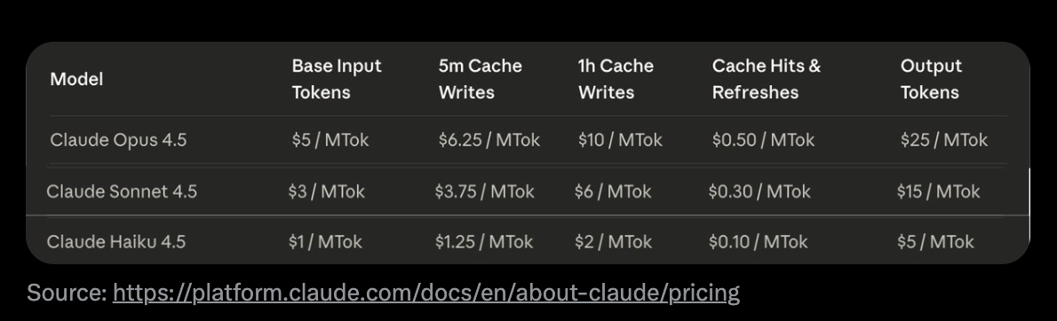 Claude Model Pricing